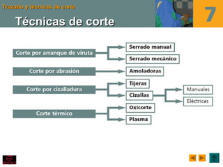 Trazado y técnicas de corteTrazado y técnicas de corte
Técnicas de corteTécnicas de corte
 