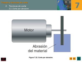 Trazado y técnicas de corteTrazado y técnicas de corte
Figura 7.32. Corte por abrasión.
2.2. Técnicas de corteTécnicas de corte
2.2. Corte por abrasión2.2. Corte por abrasión
 