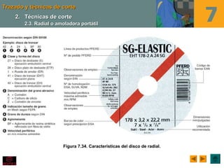 Trazado y técnicas de corteTrazado y técnicas de corte
Figura 7.34. Características del disco de radial.
2.2. Técnicas de corteTécnicas de corte
2.3. Radial o amoladora portátil2.3. Radial o amoladora portátil
 