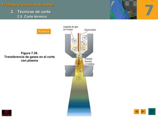Trazado y técnicas de corteTrazado y técnicas de corte
Figura 7.39.
Transferencia de gases en el corte
con plasma
PlasmaPlasma
2.2. Técnicas de corteTécnicas de corte
2.5. Corte térmico2.5. Corte térmico
 