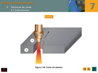 Trazado y técnicas de corteTrazado y técnicas de corte
Figura 7.40. Corte con plasma.
PlasmaPlasma
2.2. Técnicas de corteTécnicas de corte
2.5. Corte térmico2.5. Corte térmico
 