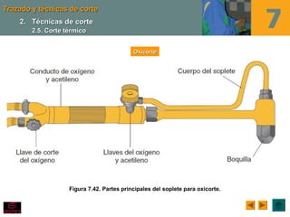 Trazado y técnicas de corteTrazado y técnicas de corte
Figura 7.42. Partes principales del soplete para oxicorte.
OxicorteOxicorte
2.2. Técnicas de corteTécnicas de corte
2.5. Corte térmico2.5. Corte térmico
 