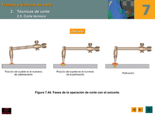 Trazado y técnicas de corteTrazado y técnicas de corte
Figura 7.44. Fases de la operación de corte con el oxicorte.
OxicorteOxicorte
2.2. Técnicas de corteTécnicas de corte
2.5. Corte térmico2.5. Corte térmico
 