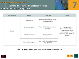Trazado y técnicas de corteTrazado y técnicas de corte
Tabla 7.4. Riesgos más habituales en las operaciones de corte.
3.3. Normas de seguridad y protección en lasNormas de seguridad y protección en las
operaciones de trazado y corteoperaciones de trazado y corte
 