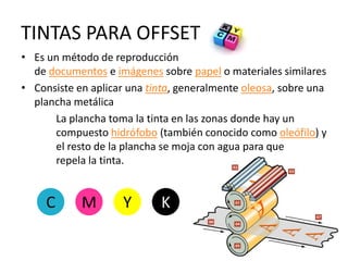 TINTAS PARA OFFSETEs un método de reproducción de documentos e imágenes sobre papel o materiales similaresConsiste en aplicar una tinta, generalmente oleosa, sobre una plancha metálica		La plancha toma la tinta en las zonas donde hay un 	compuesto hidrófobo (también conocido como oleófilo) y 	el resto de la plancha se moja con agua para que 	repela la tinta.KCMY