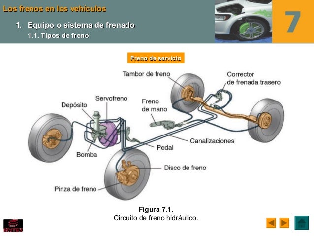 Ud7 sistemas de transmision y frenado