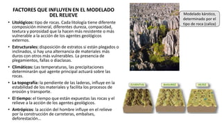 FACTORES QUE INFLUYEN EN EL MODELADO
DEL RELIEVE
• Litológicos: tipo de rocas. Cada litología tiene diferente
composición mineral, diferentes dureza, compacidad,
textura y porosidad que la hacen más resistente o más
vulnerable a la acción de los agentes geológicos
externos.
• Estructurales: disposición de estratos si están plegados o
inclinados, si hay una alternancia de materiales más
duros con otros más vulnerables. La presencia de
plegamientos, fallas o diaclasas.
• Climáticos: Las temperaturas, las precipitaciones
determinarán qué agente principal actuará sobre las
rocas.
• La topografía: la pendiente de las laderas, influye en la
estabilidad de los materiales y facilita los procesos de
erosión y transporte.
• El tiempo: el tiempo que están expuestas las rocas y el
relieve a la acción de los agentes geológicos.
• Antrópicos: la acción del hombre influye en el relieve
por la construcción de carreteras, embalses,
deforestación…
Modelado kárstico,
determinado por el
tipo de roca (caliza)
 