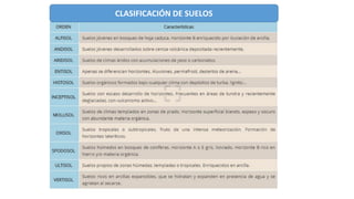 CLASIFICACIÓN DE SUELOS
 