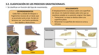 3.2. CLASIFICACIÓN DE LOS PROCESOS GRAVITACIONALES.
• Se clasifican en función del tipo de movimiento.
DESPRENDIMIENTOS
Caída libre y aislada de bloques o
fragmentos rocosos de un talud, que
se acumulan junto al pie. Se dan en
terrenos con una fuerte pendiente.
Son rápidos y destructivos.
DESLIZAMIENTO
El desplazamiento se produce sobre una superficie
de rotura: Un material resbala sobre otro que se
mantiene estable en su posición original. Dos tipos:
• Traslacional: La masa se desliza sobre una
superficie plana.
• Rotacional: la superficie de rotura es curva y
cóncava.
Video
Video
 