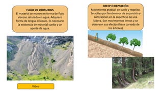 FLUJO DE DERRUBIOS
El material se mueve en forma de flujo
viscoso saturado en agua. Adquiere
forma de lengua o lóbulo. Es necesario
la existencia de material suelto y un
aporte de agua.
Video
CREEP O REPTACIÓN
Movimiento gradual de suelo y regolito.
Se activa por fenómenos de expansión y
contracción en la superficie de una
ladera. Son movimientos lentos y se
observan sus efectos (base curvada de
los árboles)
 