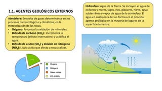 1.1. AGENTES GEOLÓGICOS EXTERNOS
Atmósfera: Envuelta de gases determinante en los
procesos meteorológicos y climáticos, en la
meteorización de las rocas.
• Oxígeno: Favorece la oxidación de minerales.
• Dióxido de carbono (CO2): Incrementa la
temperatura (efecto invernadero) y acidifica el
agua.
• Dióxido de azufre (SO2) y dióxido de nitrógeno
(NO2): Lluvia ácida que afecta a rocas calizas.
Hidrosfera: Agua de la Tierra. Se incluyen el agua de
océanos y mares, lagos, ríos, glaciares, nieve, agua
subterránea y vapor de agua de la atmósfera. El
agua en cualquiera de sus formas es el principal
agente geológico en la mayoría de lugares de la
superficie terrestre.
 