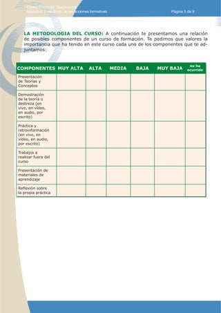 Curso: Formador Ocupacional.
    Módulo 8: Evaluación de las acciones formativas                      Página 5 de 9




   LA METODOLOGIA DEL CURSO: A continuación te presentamos una relación
   de posibles componentes de un curso de formación. Te pedimos que valores la
   importancia que ha tenido en este curso cada uno de los componentes que te ad-
   juntamos:


                                                                                  no ha
COMPONENTES MUY ALTA                    ALTA          MEDIA   BAJA   MUY BAJA    ocurrido

Presentación
de Teorías y
Conceptos

Demostración
de la teoría o
destreza (en
vivo, en vídeo,
en audio, por
escrito)

Práctica y
retroinformación
(en vivo, en
vídeo, en audio,
por escrito)

Trabajos a
realizar fuera del
curso

Presentación de
materiales de
aprendizaje

Reflexión sobre
la propia práctica
 