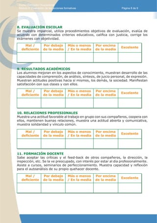 Curso: Formador Ocupacional.
 Módulo 8: Evaluación de las acciones formativas                      Página 8 de 9




8. EVALUACIÓN ESCOLAR
Se muestra imparcial, utiliza procedimientos objetivos de evaluación, evalúa de
acuerdo con determinados criterios educativos, califica con justicia, corrige los
exámenes con objetividad.

     Mal /          Por debajo          Más o menos     Por encima
                                                                      Excelente
   deficiente       de la media         / En la media   de la media




9. RESULTADOS ACADÉMICOS
Los alumnos mejoran en los aspectos de conocimiento, muestran desarrollo de las
capacidades de comprensión, de análisis, síntesis, de juicio personal, de expresión.
Muestran actitudes positivas hacia sí mismos, los demás, la sociedad. Manifiestan
satisfacción con sus clases y con ellos.

     Mal /          Por debajo          Más o menos     Por encima
                                                                      Excelente
   deficiente       de la media         / En la media   de la media




10. RELACIONES PROFESIONALES
Muestra una actitud favorable al trabajo en grupo con sus compañeros, coopera con
ellos, mantienen buenas relaciones, muestra una actitud abierta y comunicativa,
muestra solidaridad y vínculo común.

     Mal /          Por debajo          Más o menos     Por encima
                                                                      Excelente
   deficiente       de la media         / En la media   de la media




11. FORMACIÓN DOCENTE
Sabe aceptar las críticas y el feed-back de otros compañeros, la dirección, la
inspección, etc. Se la ve preocupado, con interés por estar al día profesionalmente.
Asiste a cursos, seminarios de perfeccionamiento. Muestra capacidad y reflexión
para el autoanálisis de su propio quehacer docente.

     Mal /          Por debajo          Más o menos     Por encima
                                                                      Excelente
   deficiente       de la media         / En la media   de la media
 