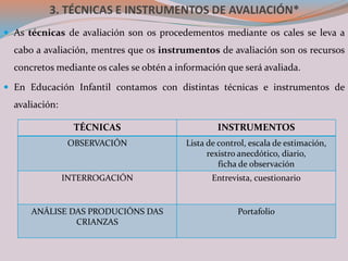 3. TÉCNICAS E INSTRUMENTOS DE AVALIACIÓN*
 As técnicas de avaliación son os procedementos mediante os cales se leva a
cabo a avaliación, mentres que os instrumentos de avaliación son os recursos
concretos mediante os cales se obtén a información que será avaliada.
 En Educación Infantil contamos con distintas técnicas e instrumentos de
avaliación:
TÉCNICAS INSTRUMENTOS
OBSERVACIÓN Lista de control, escala de estimación,
rexistro anecdótico, diario,
ficha de observación
INTERROGACIÓN Entrevista, cuestionario
ANÁLISE DAS PRODUCIÓNS DAS
CRIANZAS
Portafolio
 