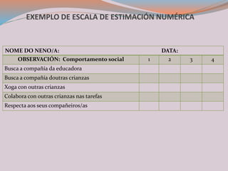 EXEMPLO DE ESCALA DE ESTIMACIÓN NUMÉRICA
NOME DO NENO/A: DATA:
OBSERVACIÓN: Comportamento social 1 2 3 4
Busca a compañía da educadora
Busca a compañía doutras crianzas
Xoga con outras crianzas
Colabora con outras crianzas nas tarefas
Respecta aos seus compañeiros/as
 