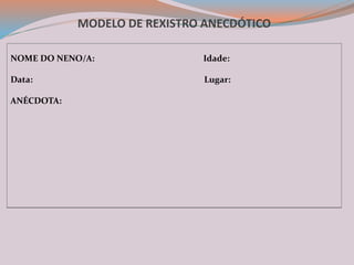 MODELO DE REXISTRO ANECDÓTICO
NOME DO NENO/A: Idade:
Data: Lugar:
ANÉCDOTA:
 