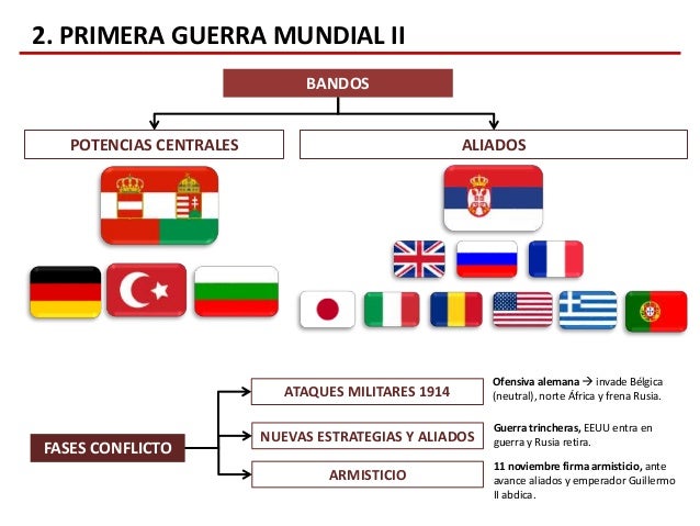 Primera Guerra Mundial y Revolución Rusa (Tema 8)