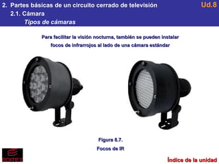 2.  Partes básicas de un circuito cerrado de televisión 2.1. Cámara Tipos de cámaras Ud.8 Figura 8.7. Focos de IR Índice de la unidad Para facilitar la visión nocturna, también se pueden instalar focos de infrarrojos al lado de una cámara estándar 