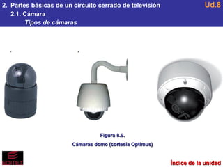2.  Partes básicas de un circuito cerrado de televisión 2.1. Cámara Tipos de cámaras Ud.8 Figura 8.9. Cámaras domo (cortesía Optimus) Índice de la unidad 