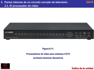 2.  Partes básicas de un circuito cerrado de televisión 2.3. El procesador de vídeo Ud.8 Figura 8.11. Procesadores de vídeo para sistemas CCTV (cortesía American Dynamics) Índice de la unidad 