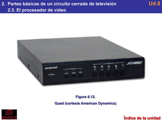 2.  Partes básicas de un circuito cerrado de televisión 2.3. El procesador de vídeo Ud.8 Figura 8.12. Quad (cortesía American Dynamics) Índice de la unidad 