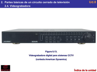 2.  Partes básicas de un circuito cerrado de televisión 2.4. Videograbadora Ud.8 Figura 8.13. Videograbadora digital para sistemas CCTV (cortesía American Dynamics) Índice de la unidad 