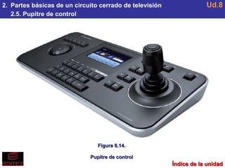 2.  Partes básicas de un circuito cerrado de televisión 2.5. Pupitre de control Ud.8 Figura 8.14. Pupitre de control Índice de la unidad 