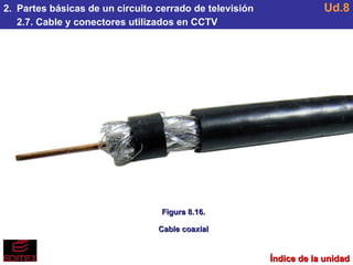 2.  Partes básicas de un circuito cerrado de televisión 2.7. Cable y conectores utilizados en CCTV Ud.8 Figura 8.16. Cable coaxial Índice de la unidad 