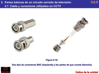 2.  Partes básicas de un circuito cerrado de televisión 2.7. Cable y conectores utilizados en CCTV Ud.8 Figura 8.19. Dos tipo de conectores BNC (izquierda) y las partes de que consta (derecha) Índice de la unidad 