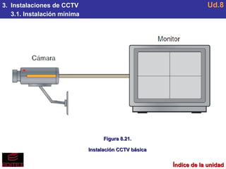 3.  Instalaciones de CCTV 3.1. Instalación mínima Ud.8 Figura 8.21. Instalación CCTV básica Índice de la unidad 