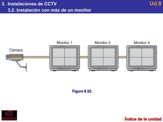 3.  Instalaciones de CCTV 3.2. Instalación con más de un monitor Ud.8 Figura 8.22. Índice de la unidad 
