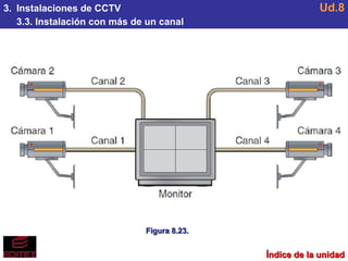 3.  Instalaciones de CCTV 3.3. Instalación con más de un canal Ud.8 Figura 8.23. Índice de la unidad 