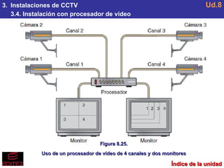 Figura 8.25. Uso de un procesador de vídeo de 4 canales y dos monitores 3.  Instalaciones de CCTV 3.4. Instalación con procesador de vídeo Ud.8 Índice de la unidad 