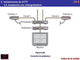 3.  Instalaciones de CCTV 3.5. Instalación con videograbadora Ud.8 Índice de la unidad Figura 8.26. Conexión de grabadora 