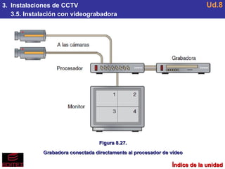 3.  Instalaciones de CCTV 3.5. Instalación con videograbadora Ud.8 Índice de la unidad Figura 8.27. Grabadora conectada directamente al procesador de vídeo 