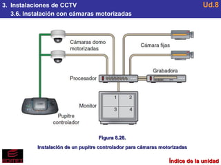 3.  Instalaciones de CCTV 3.6. Instalación con cámaras motorizadas Ud.8 Índice de la unidad Figura 8.28. Instalación de un pupitre controlador para cámaras motorizadas 