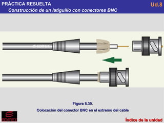 PRÁCTICA RESUELTA Construcción de un latiguillo con conectores BNC Ud.8 Figura 8.30. Colocación del conector BNC en el extremo del cable Índice de la unidad 