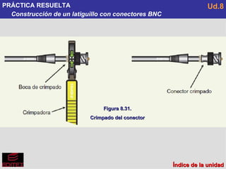 PRÁCTICA RESUELTA Construcción de un latiguillo con conectores BNC Ud.8 Figura 8.31. Crimpado del conector Índice de la unidad 