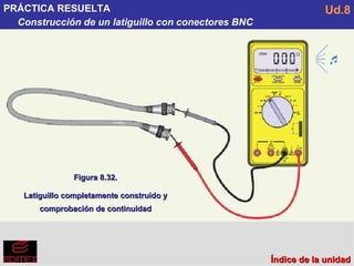 PRÁCTICA RESUELTA Construcción de un latiguillo con conectores BNC Ud.8 Figura 8.32. Latiguillo completamente construido y comprobación de continuidad Índice de la unidad 
