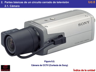 2.  Partes básicas de un circuito cerrado de televisión 2.1. Cámara Ud.8 Figura 8.2. Cámara de CCTV (Cortesía de Sony) Índice de la unidad 