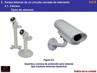 2.  Partes básicas de un circuito cerrado de televisión 2.1. Cámara Tipos de cámaras Ud.8 Figura 8.5. Soportes y carcasa de protección para cámaras fijas (cortesía American Dynamics) Índice de la unidad 