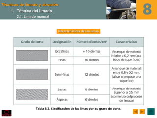Técnicas de limado y abrasión
    1. Técnica del limado
       2.1. Limado manual



                                Características de las limas




                 Tabla 8.3. Clasificación de las limas por su grado de corte.
 