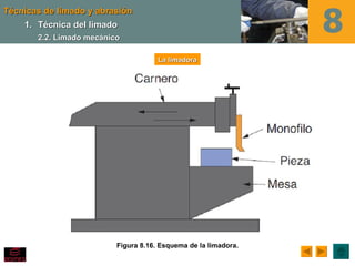 Técnicas de limado y abrasión
    1. Técnica del limado
       2.2. Limado mecánico

                                      La limadora




                          Figura 8.16. Esquema de la limadora.
 