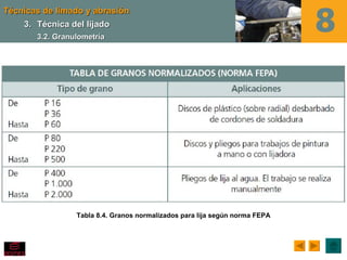 Técnicas de limado y abrasión
    3. Técnica del lijado
       3.2. Granulometría




                 Tabla 8.4. Granos normalizados para lija según norma FEPA
 