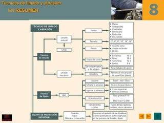 Técnicas de limado y abrasión
Técnicas de limado y abrasión
   EN RESUMEN
 