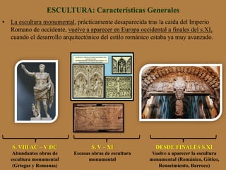 ESCULTURA: Características Generales
•  La escultura monumental, prácticamente desaparecida tras la caída del Imperio
Romano de occidente, vuelve a aparecer en Europa occidental a finales del s.XI,
cuando el desarrollo arquitectónico del estilo románico estaba ya muy avanzado.
S. V – XI
Escasas obras de escultura
monumental
S. VIII AC – V DC
Abundantes obras de
escultura monumental
(Griegas y Romanas)
DESDE FINALES S.XI
Vuelve a aparecer la escultura
monumental (Románico, Gótico,
Renacimiento, Barroco)
 