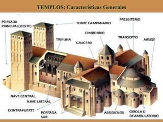 TEMPLOS: Características Generales
 
