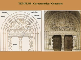 TEMPLOS: Características Generales
 