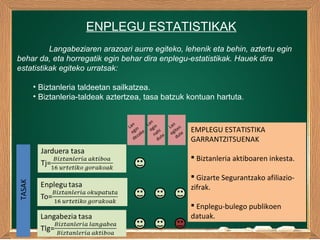 ENPLEGU ESTATISTIKAK
Langabeziaren arazoari aurre egiteko, lehenik eta behin, aztertu egin
behar da, eta horregatik egin behar dira enplegu-estatistikak. Hauek dira
estatistikak egiteko urratsak:
• Biztanleria taldeetan sailkatzea.
• Biztanleria-taldeak aztertzea, tasa batzuk kontuan hartuta.
TASAK
Lan
egin
dezake
Lan
egin
nahi
dute
Lan
egiten
dute
EMPLEGU ESTATISTIKA
GARRANTZITSUENAK
 Biztanleria aktiboaren inkesta.
 Gizarte Segurantzako afiliazio-
zifrak.
 Enplegu-bulego publikoen
datuak.
 
