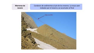 UD 9. Procesos geológicos debidos al agua y al viento. | PDF